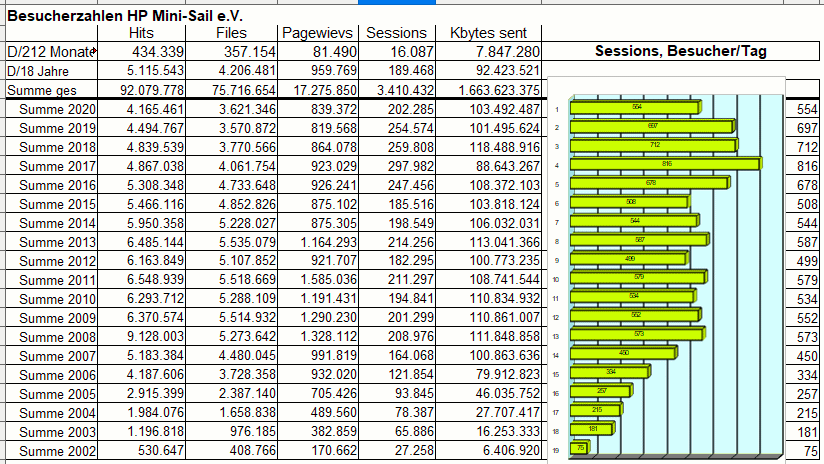 Besucherzahlen-2003-2020.png
