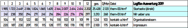 Logfile-Auswertung.png
